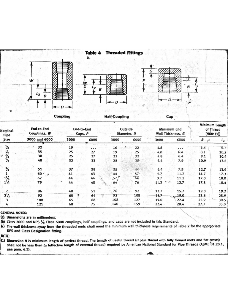 Threaded Fittings | PDF