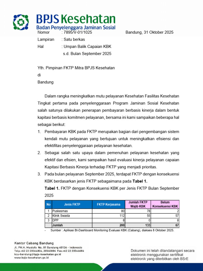 7895_Umpan Balik KBK FKTP Kota Bandung s.d. September Tahun 2025_PKM | PDF