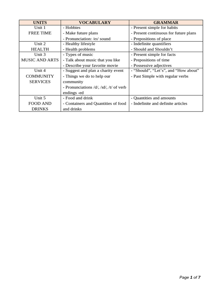 English 7 Vocabulary and Grammar Units | PDF | Foods | Cuisine