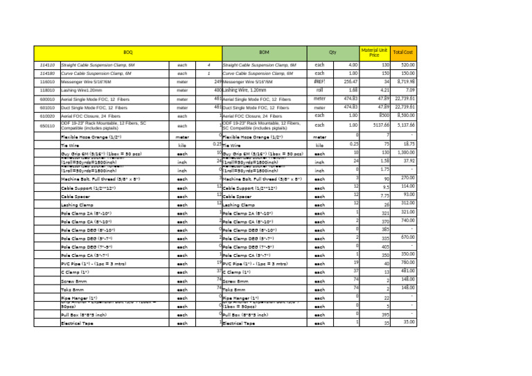 Cable and Hardware Material List | PDF | Mechanical Engineering | Equipment