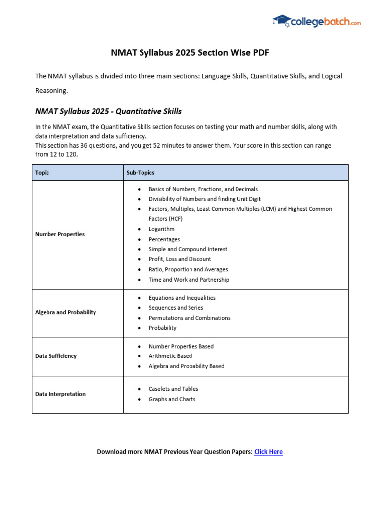 NMAT 2025 Syllabus Breakdown PDF | PDF | Logic | Statistics