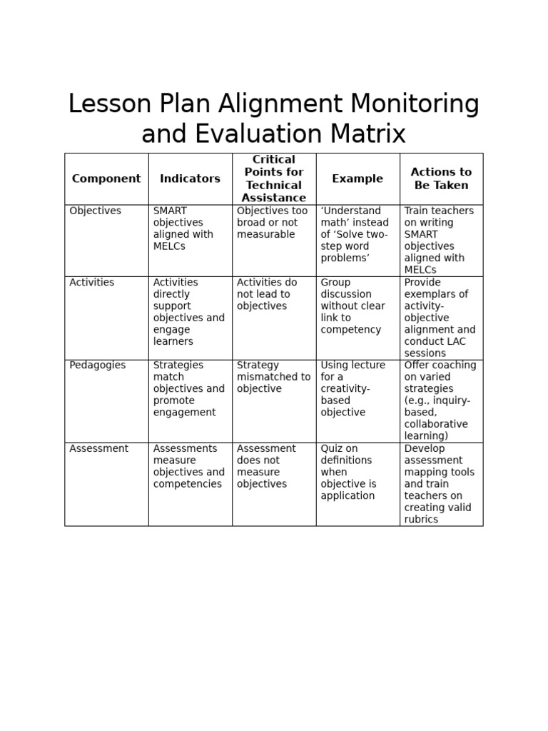 LessonPlan Alignment Matrix | PDF