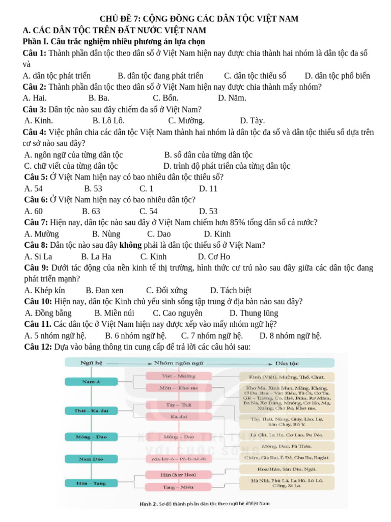 Sử Ko Đáp Án | PDF