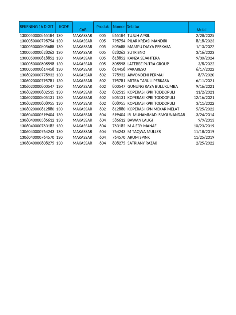 Rekening 16 Digit dan Informasi Debitur | PDF