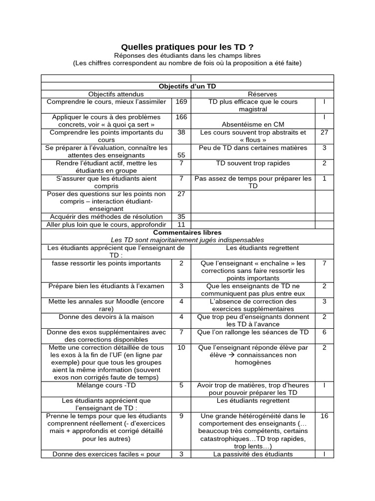 Pratiques efficaces pour les TD étudiants | PDF