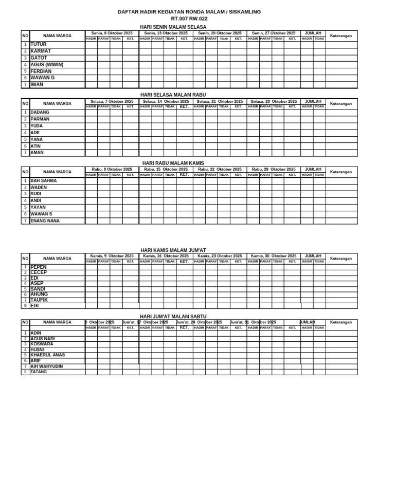 Absensi Ronda Malam | PDF