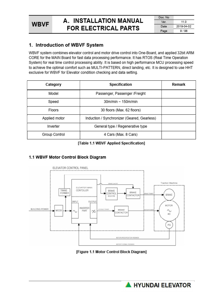 WBVF Electrical Parts Installation Manual | PDF