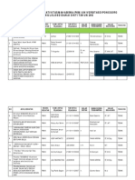 Daftar PKM Lolos Didanai 2012 Teknik + Pendamping-1