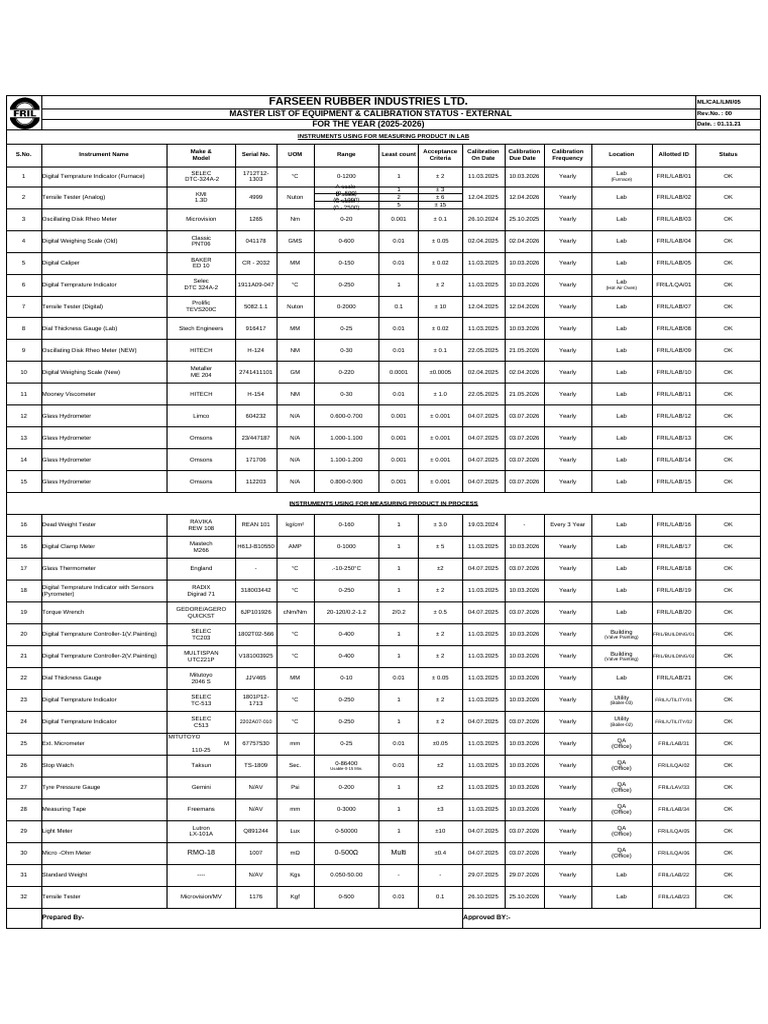 List of Master Instrument & Calibration Status. | PDF | Calibration ...