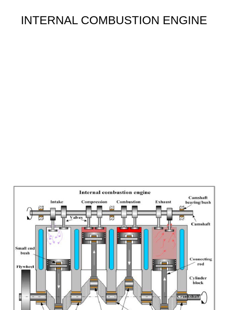 Lecture 5 - Internal Combustion Engines | PDF | Fuel Injection ...