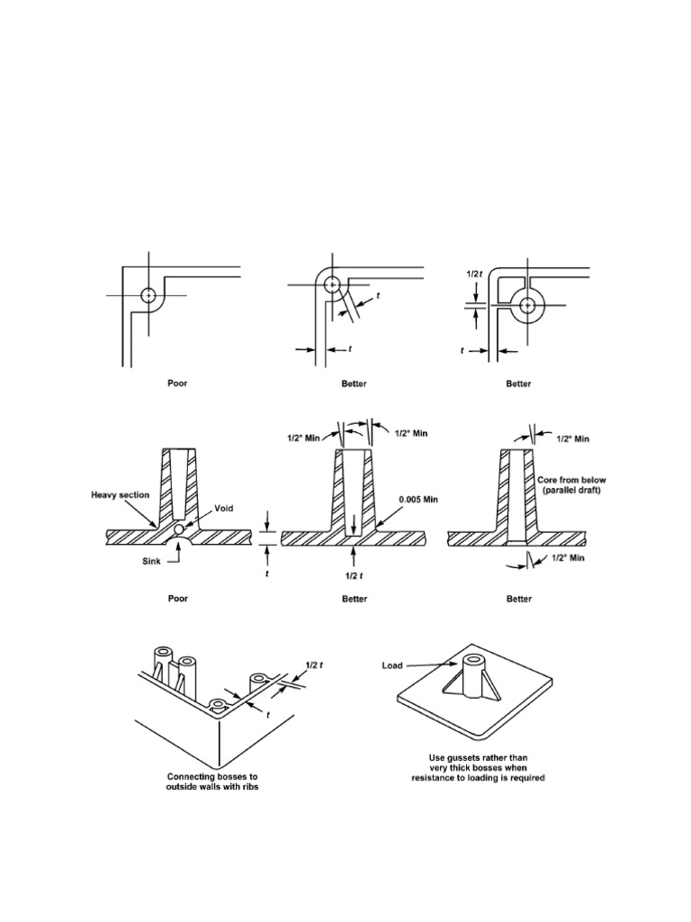 Figure 8.18 Incorrect Boss Designs Result in Voids, Sink Marks, and ...