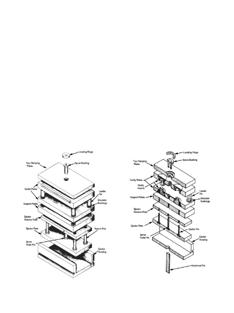 8.4.6 Draft Angles: Figure 8.12 A Typical Mold Construction. Figure 8. ...