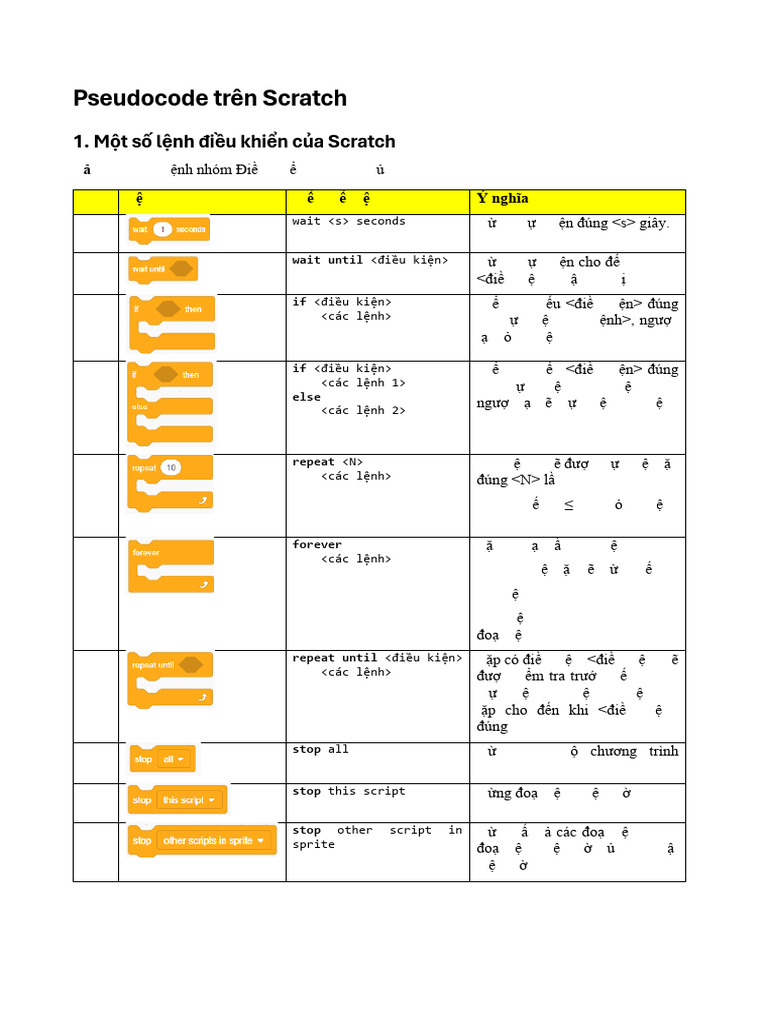 Pseudocode Trên Scratch | PDF