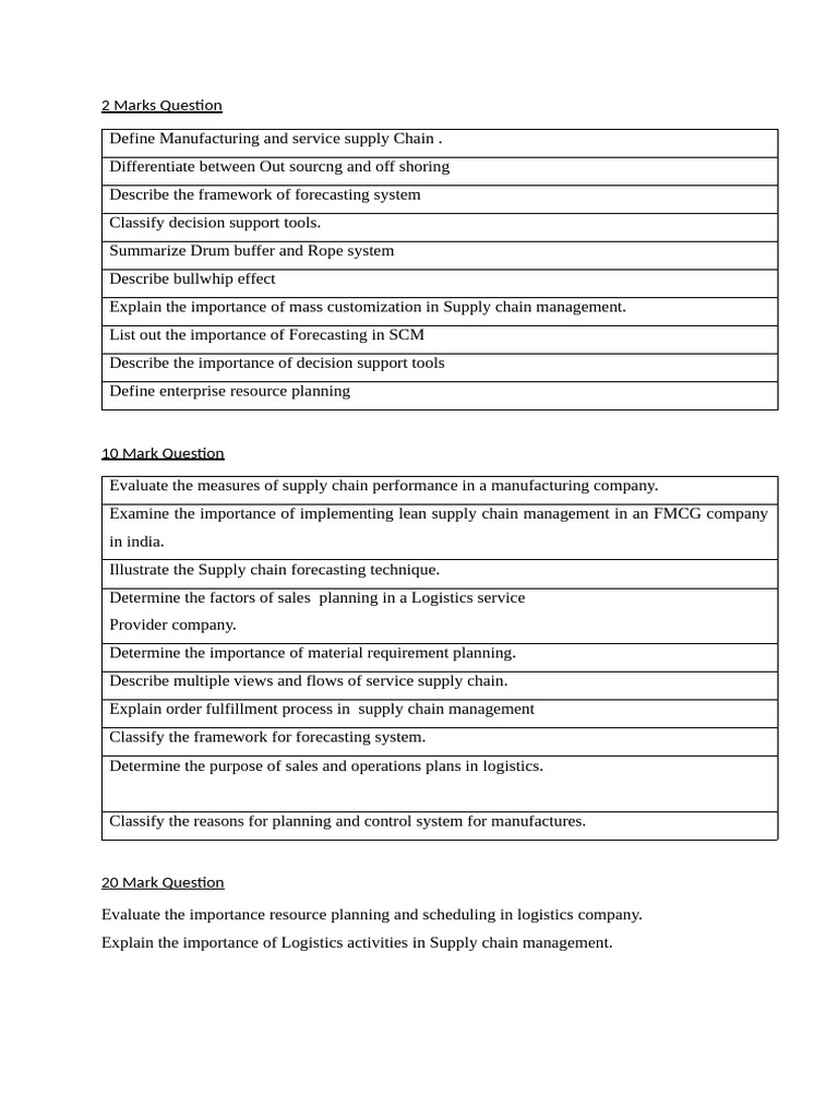 Supply Chain Management Concepts Explained | PDF