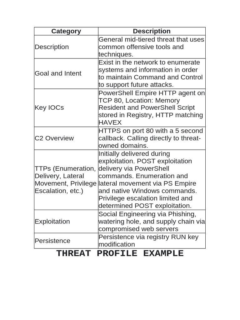 Threat Profile Example | PDF