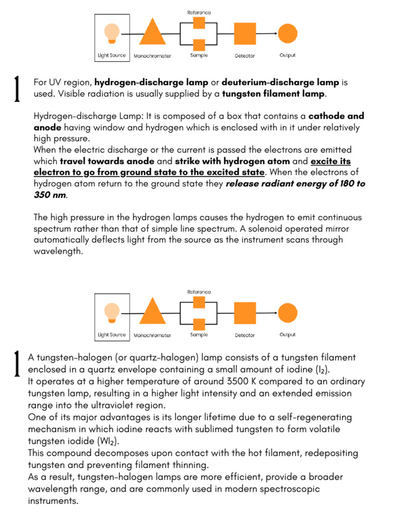 Instrumentation of UV-Vis | PDF | Ultraviolet–Visible Spectroscopy ...