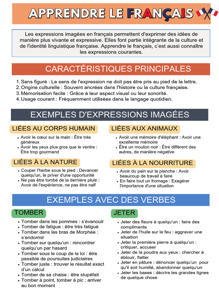 Expressions françaises et leur sens figuré | PDF