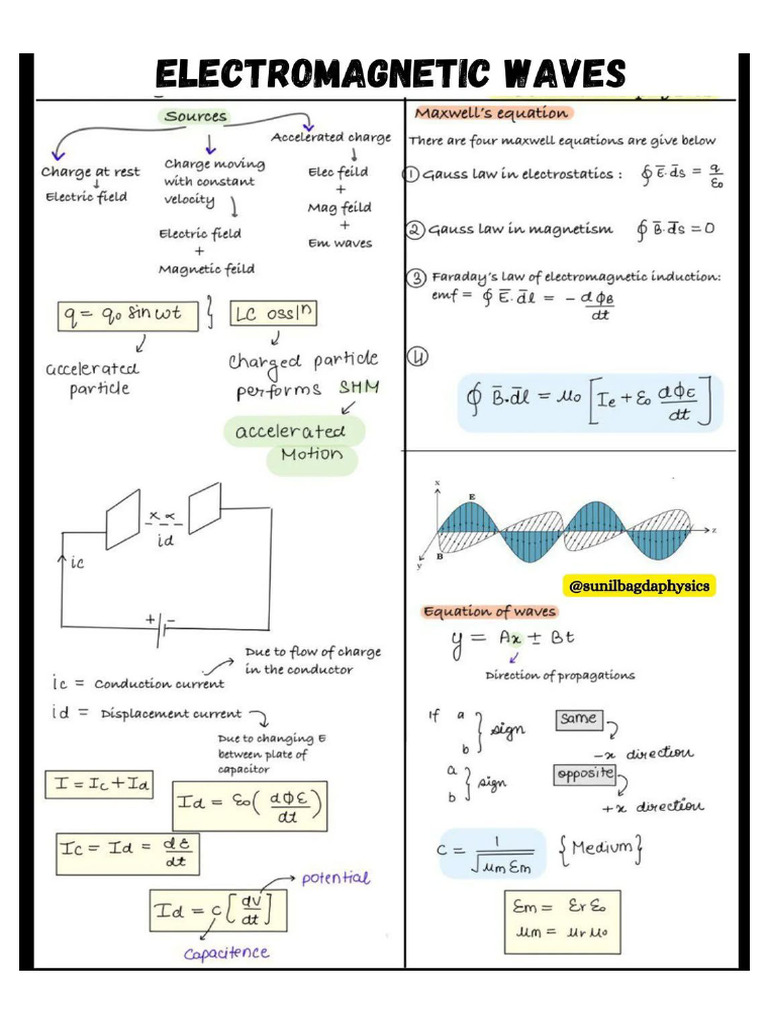 Electromagnetic Waves | PDF