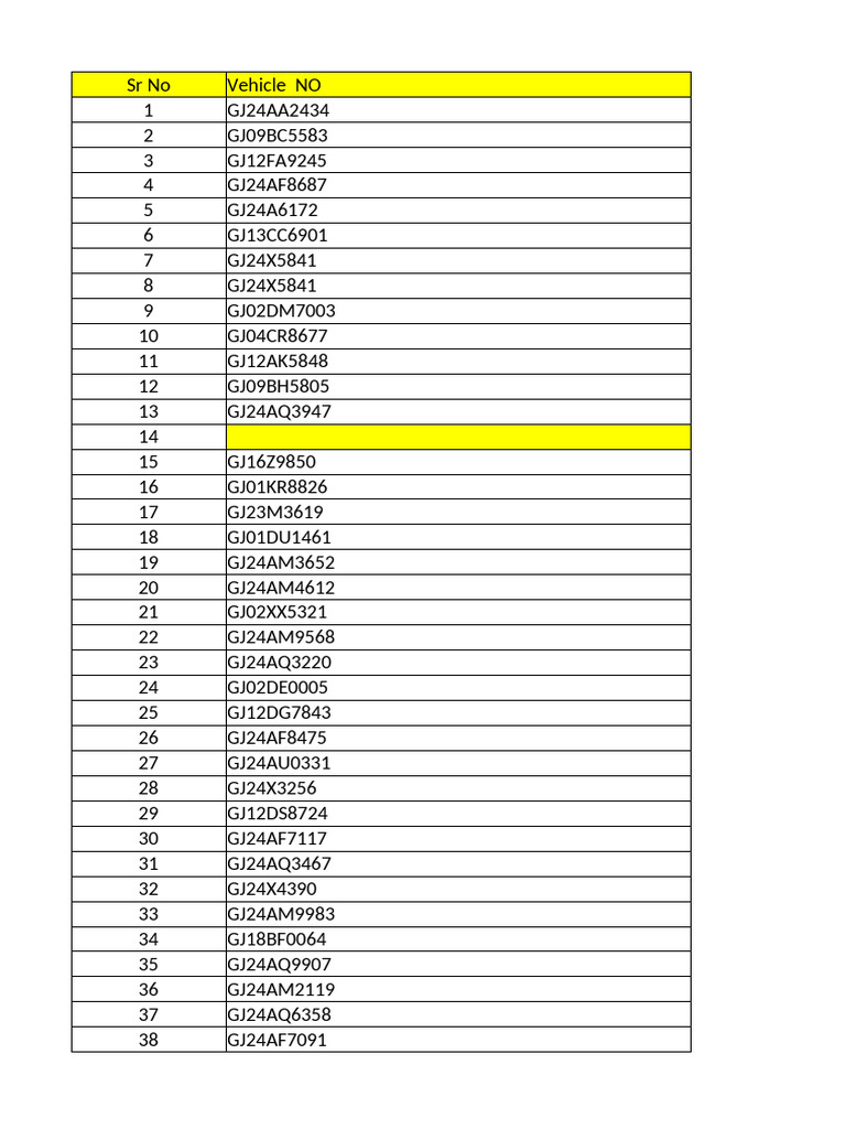 Vehicle Registration Numbers List | PDF