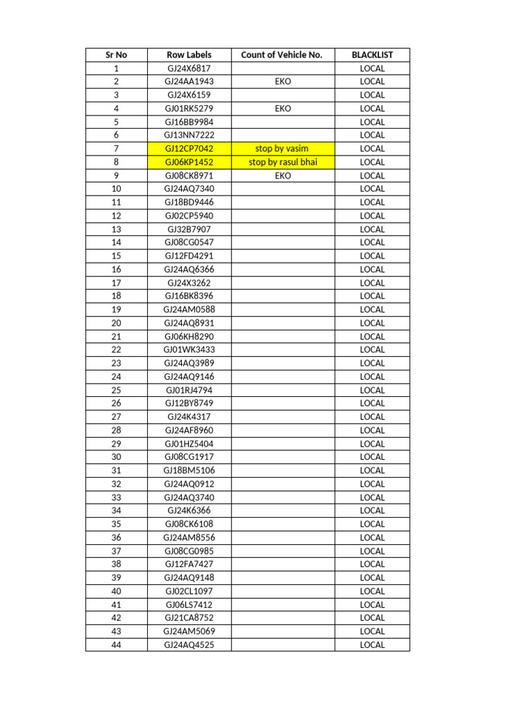 List | PDF