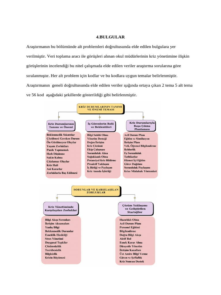 Hye - Ödev - Bulgular-1 | PDF