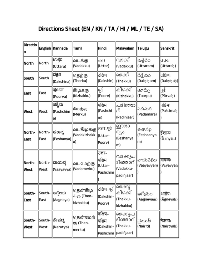 All Language Data | PDF