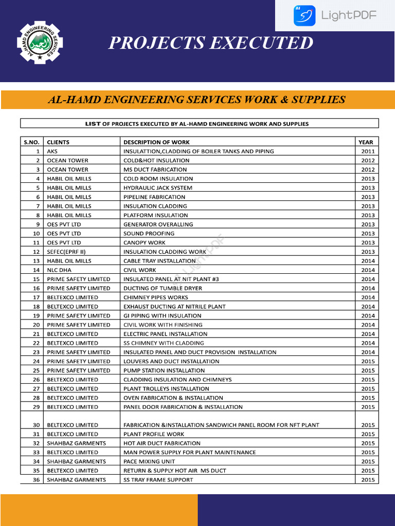 Al-Hamd Engineering Projects List | PDF