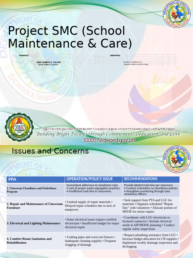 Program Implementation Review 2025 | PDF | Plumbing | Electrician
