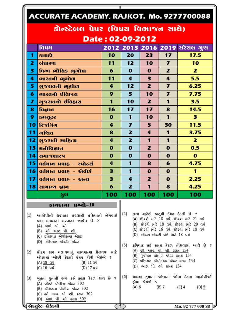 Constable Paper 2012 | PDF