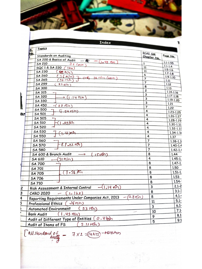Garvit 1 | PDF