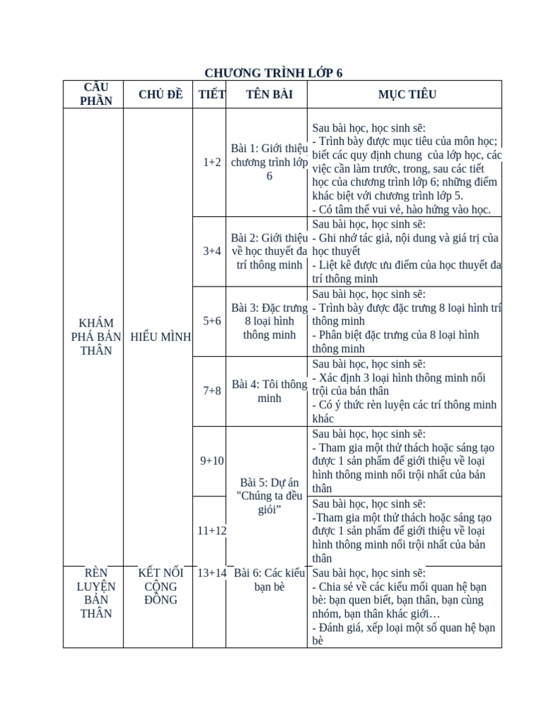 4.2 PPCT THCS 2T | PDF