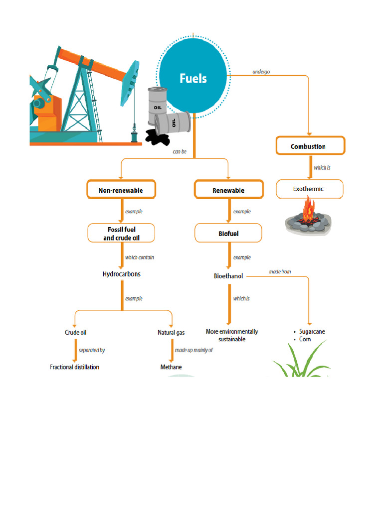 Understanding Fuels and Crude Oil | PDF