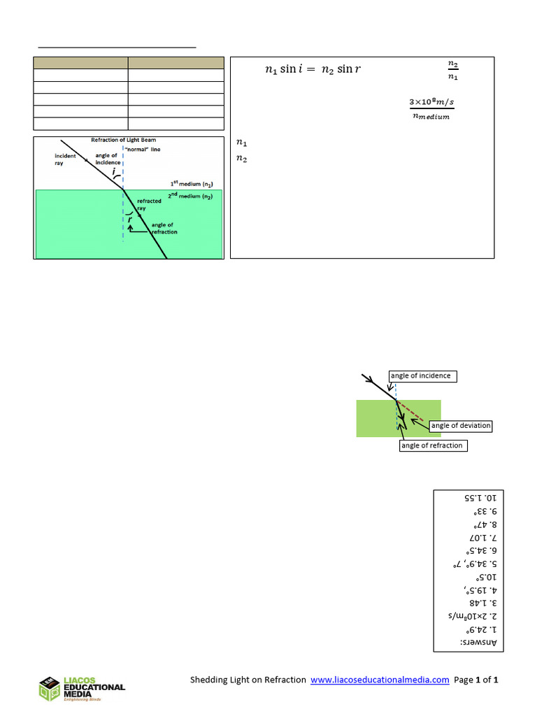 Law of Refraction Worksheet Answers | PDF | Refraction | Refractive Index