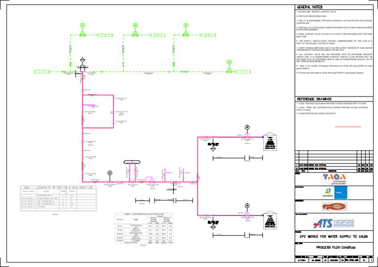Appendix 3 - Node Markup PID | PDF | Valve | Hydraulics