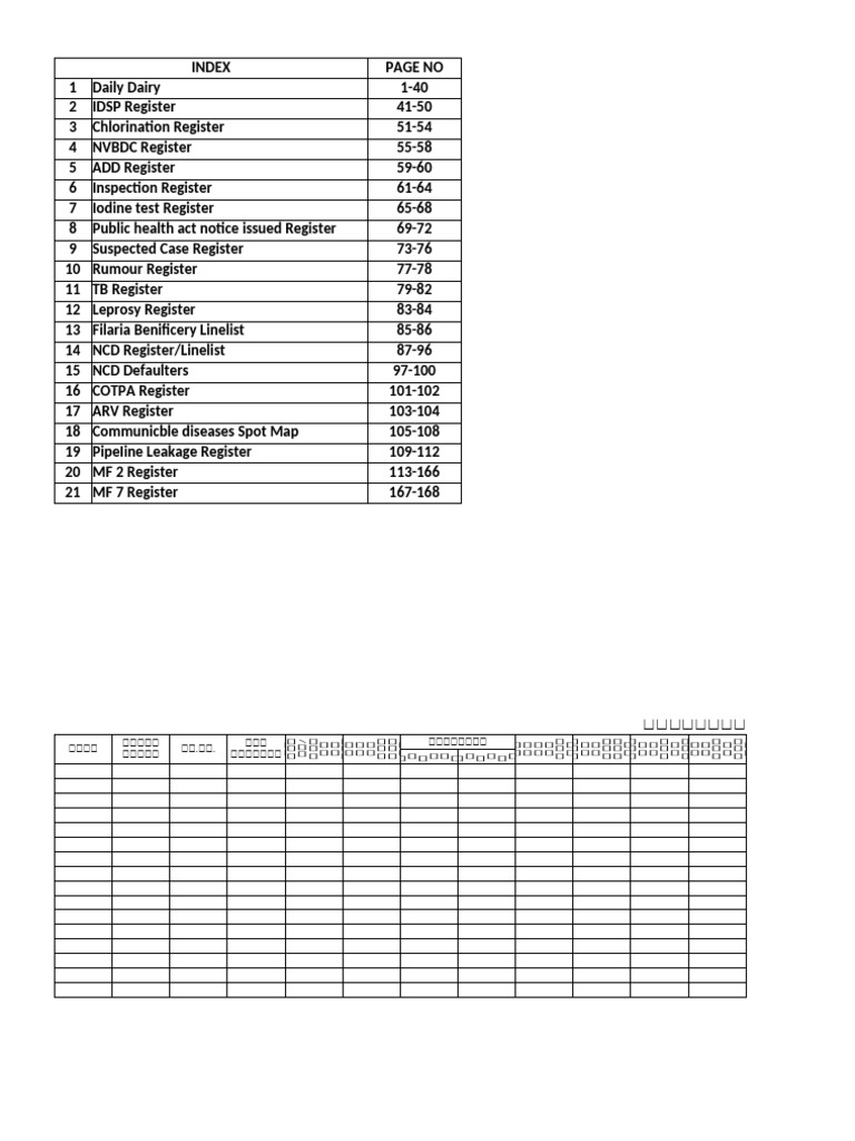 HI's Registers | PDF