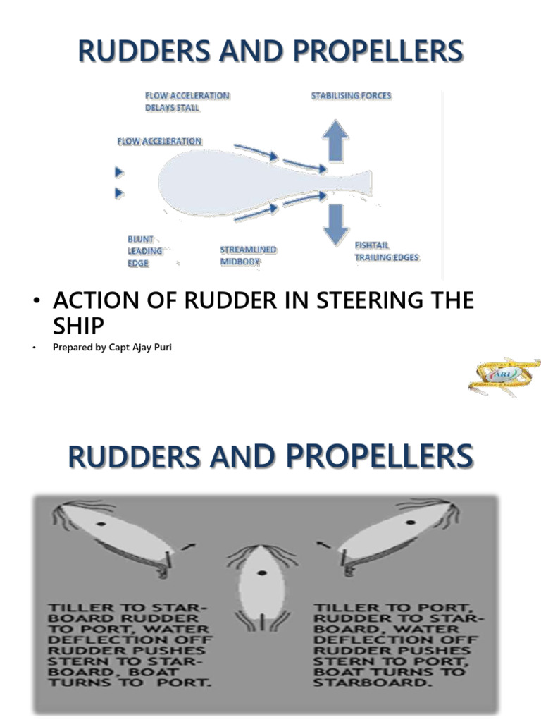 13.1.6 Rudders and Propellers | PDF | Propeller | Rudder