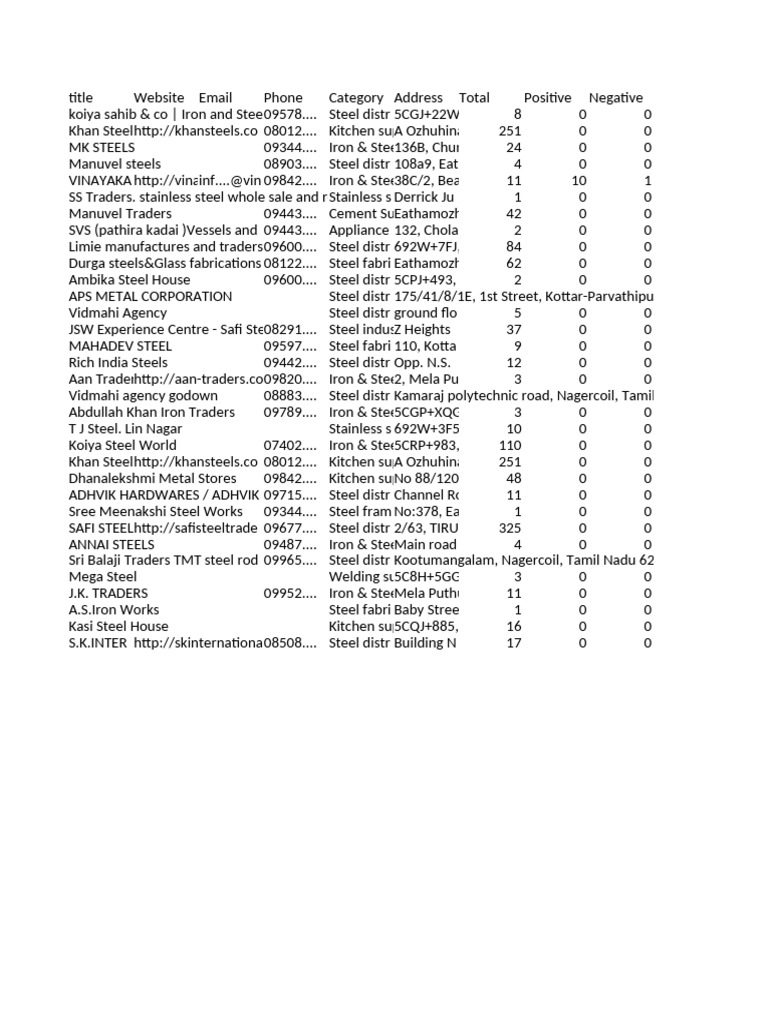 Steel Suppliers and Distributors List | PDF | Materials | Transition Metals