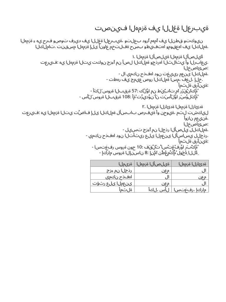 Hamza Classification Reference-1 | PDF