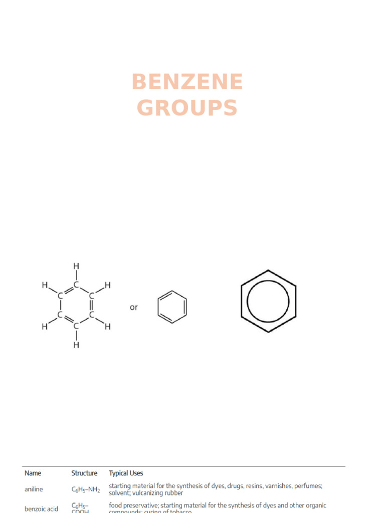 Benzene Nomenclature Guide | PDF