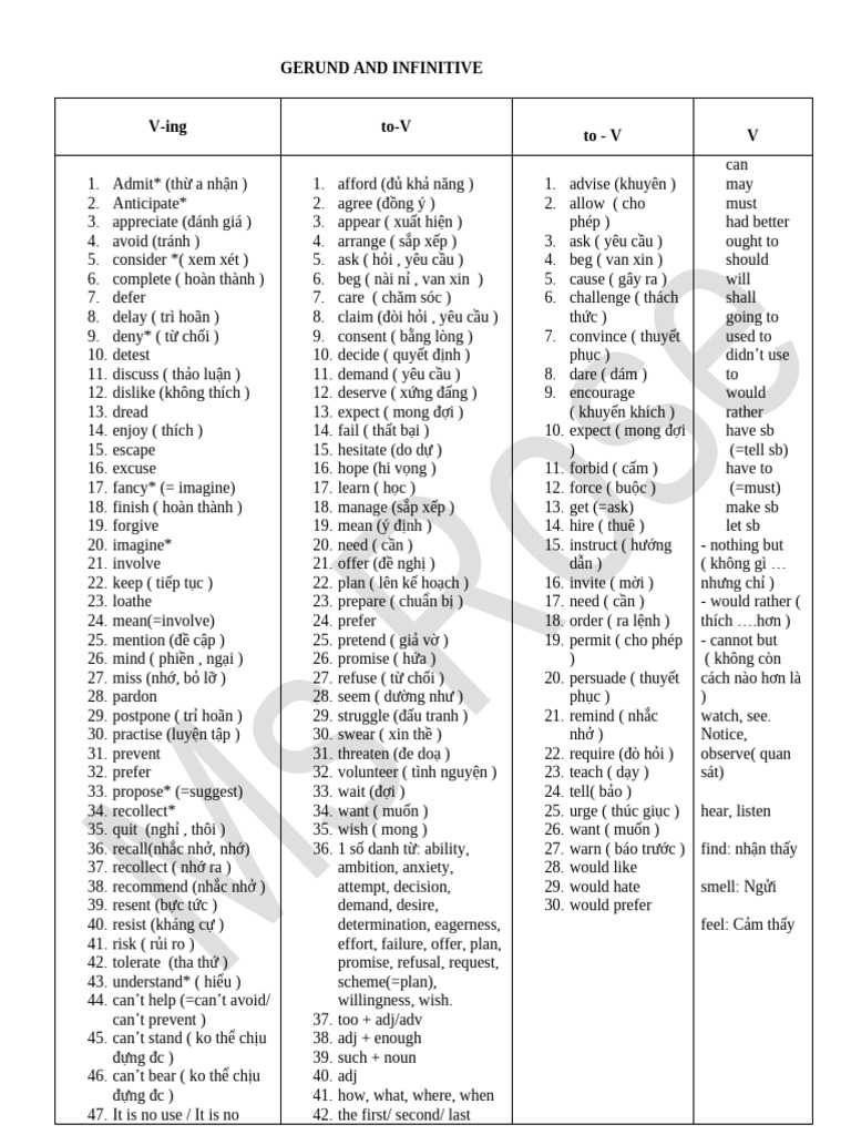To Infinitive and Gerund | PDF