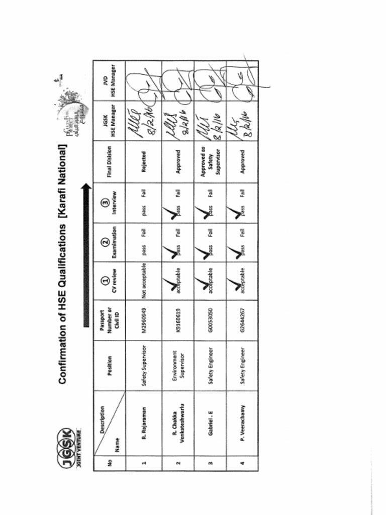 Ap2.Gsec KNPC Approval | PDF