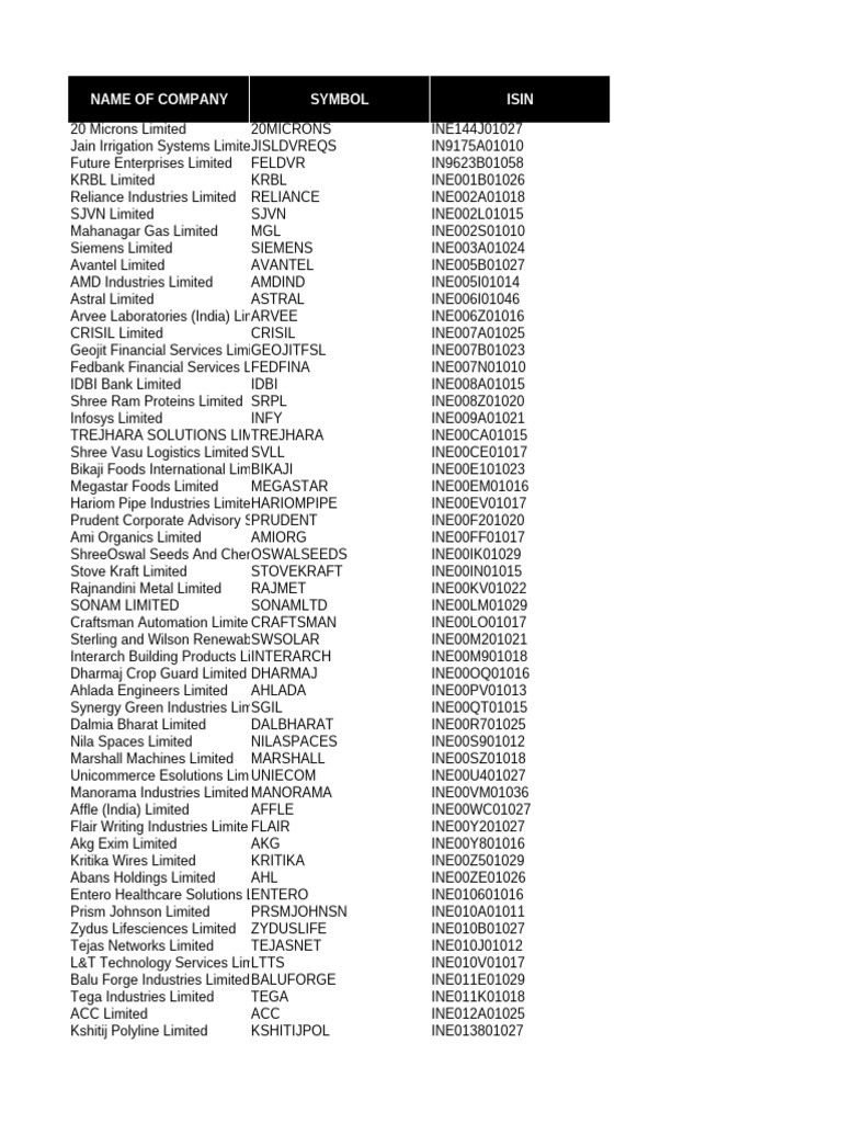 Company Names and ISIN Codes List | PDF