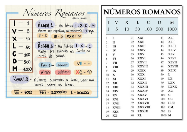 Números Romanos 45 | PDF