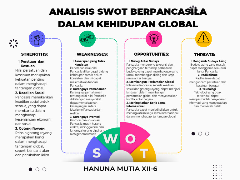 Analisis SWOT Pancasila Global | PDF