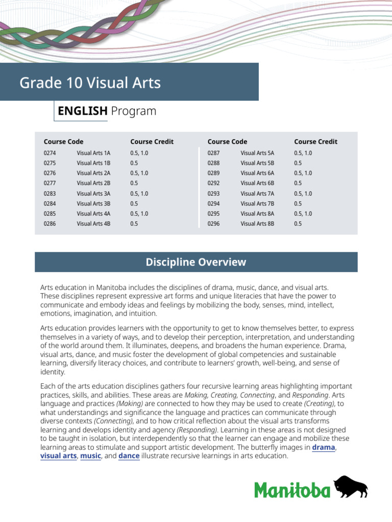 Grade 10 Visual Arts Curriculum Overview | PDF | Creativity | Learning