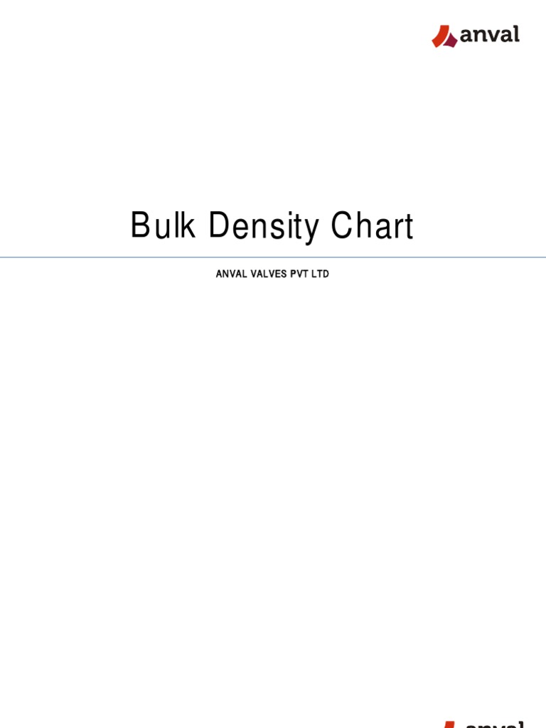 Bulk Density Chart for Materials | PDF | Magnesium | Potassium