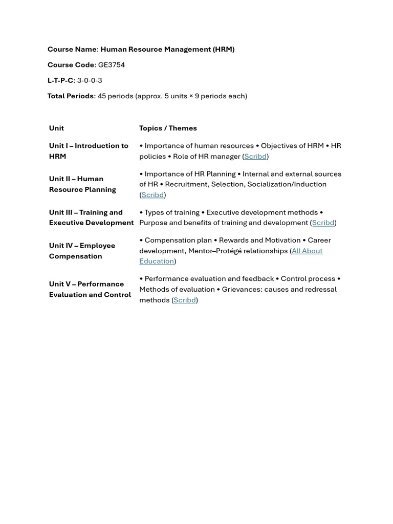 Human Resource Management Course Syllabus | PDF