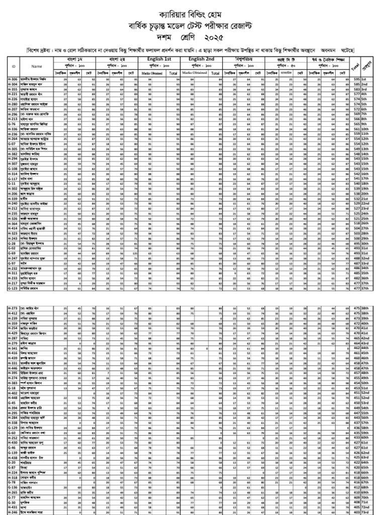 Student Marks Distribution Report | PDF