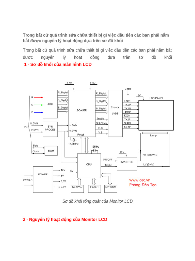 Monitor LCD | PDF