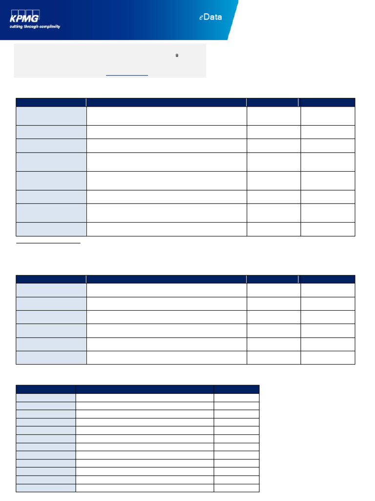 SmartAnalyzer AP Routines Overview | PDF | Depreciation | Accounts Payable
